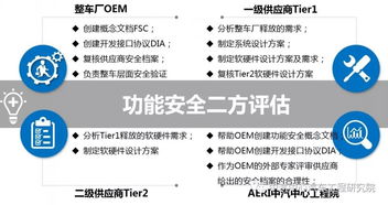 中汽中心汽車工程研究院汽車工程技術(shù)能力系列介紹（十二） 汽車功能安全開(kāi)發(fā)、測(cè)試與安全等級(jí)評(píng)估工程